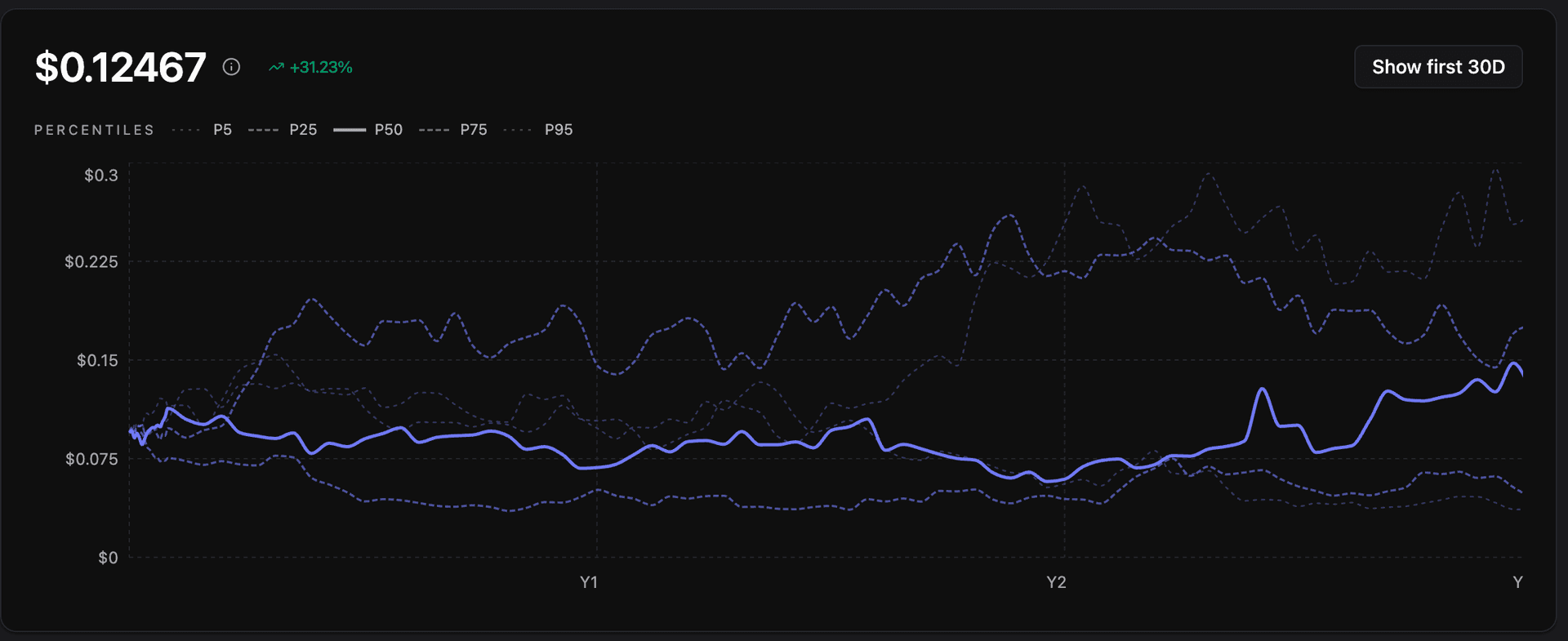 Dark validator dashboard 1
