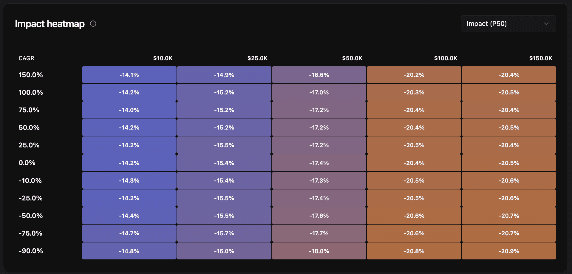Dark validator dashboard 4
