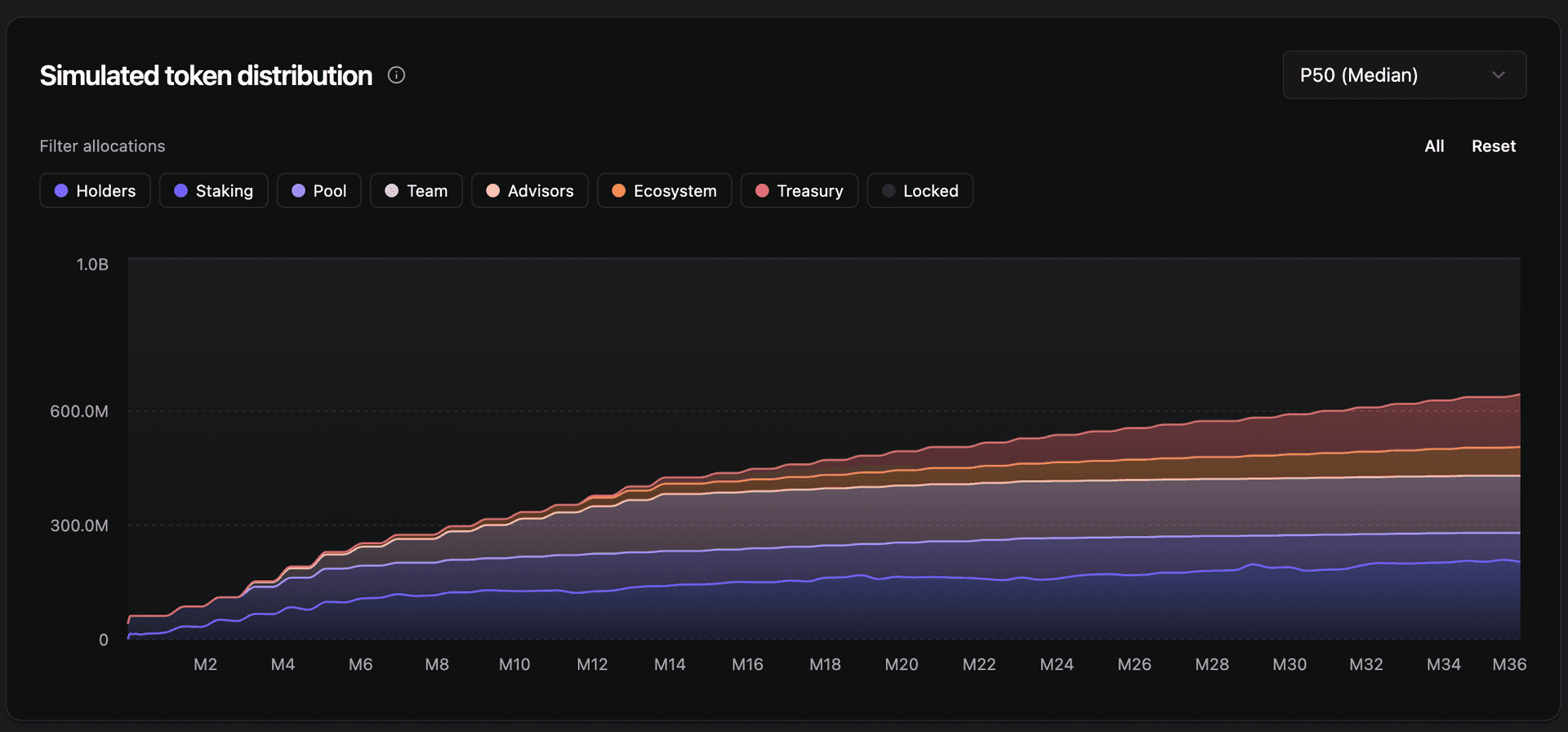 Dark validator dashboard 5