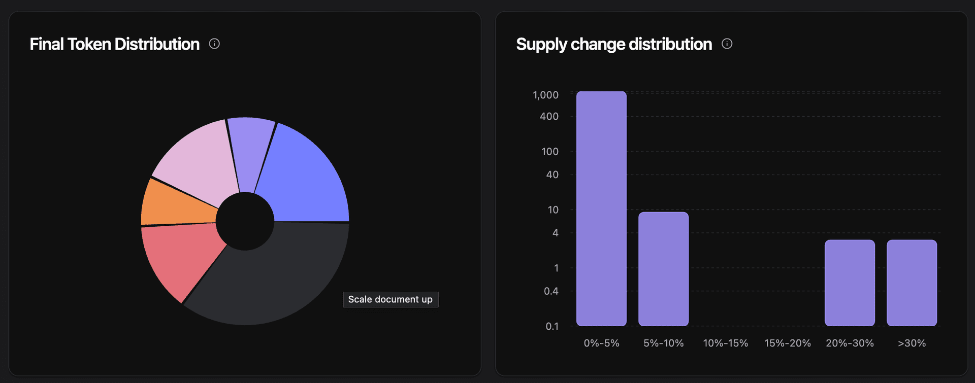 Dark validator dashboard 6