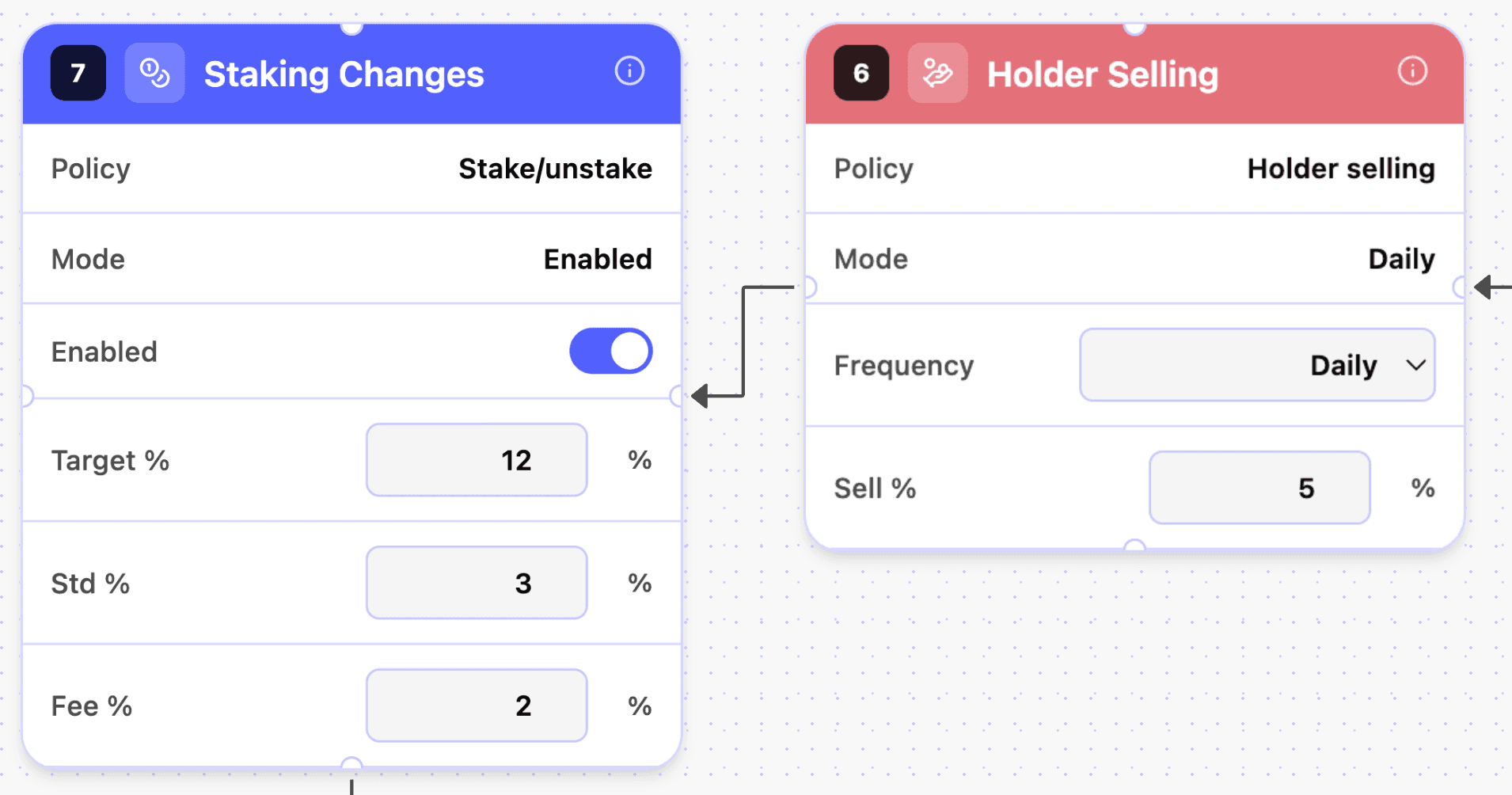 Design Policy Flow diagram