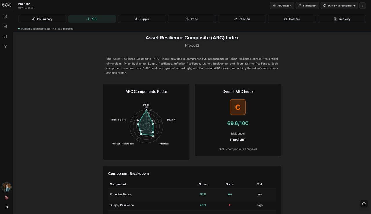 Asset Resilience Composite (ARC)